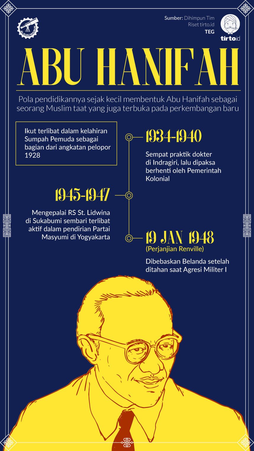 Infografik Al Ilmu Nuurun Abu Hanifah