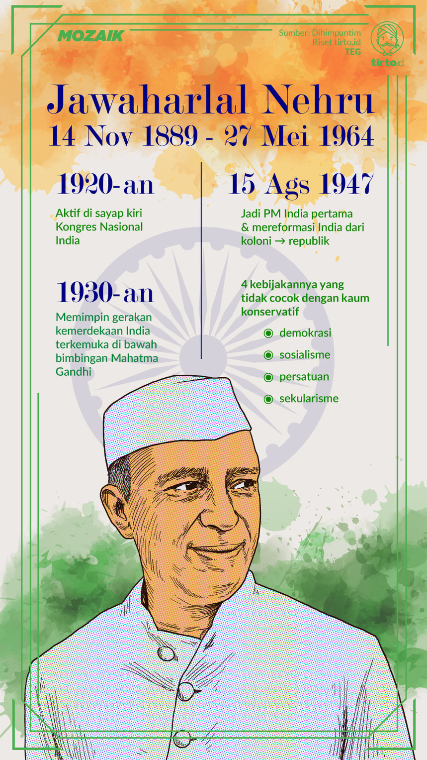 Infografik Mozaik Jawaharlal Nehru