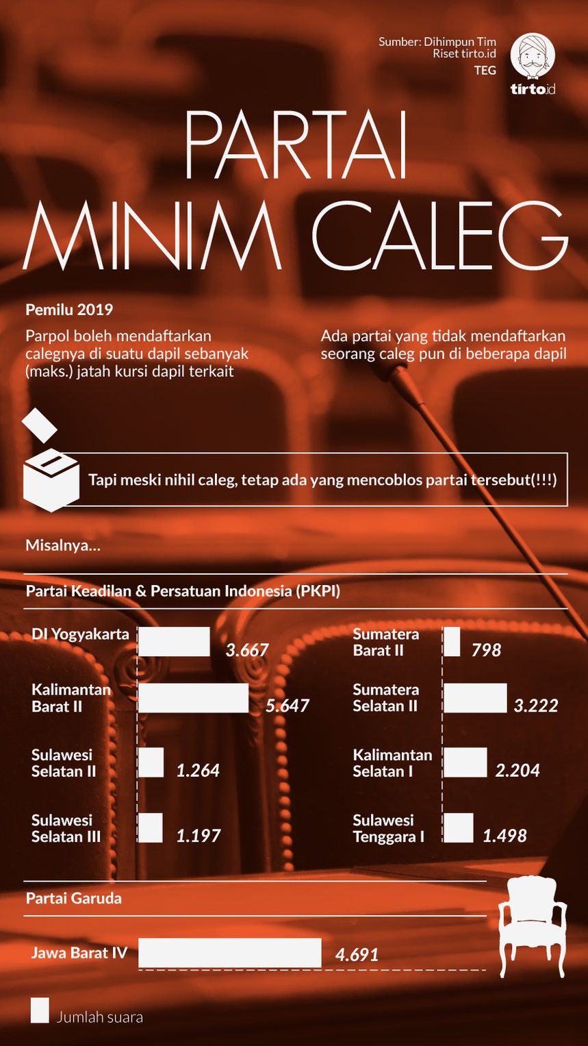Infografik Partai Minim Caleg