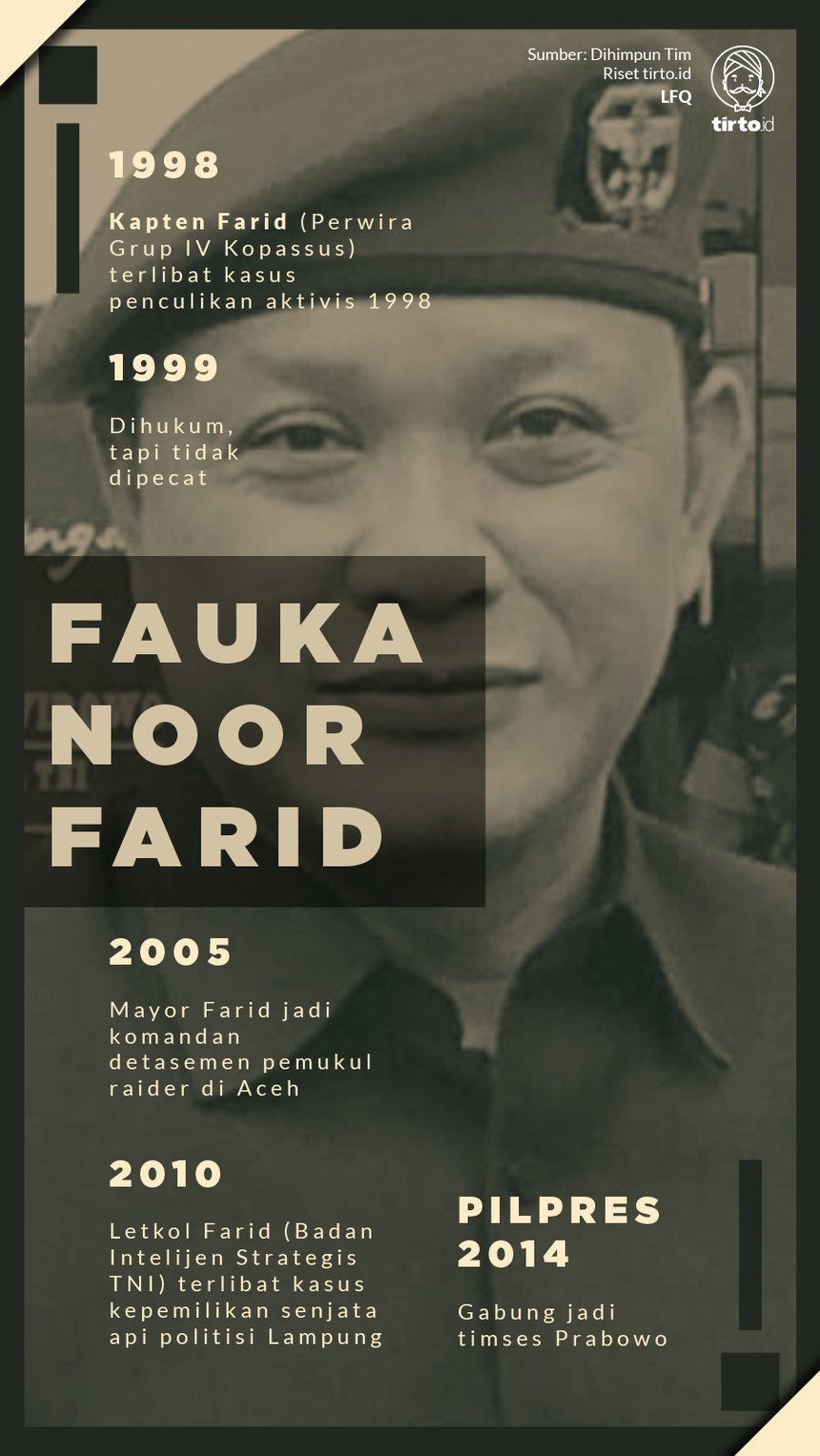 Infografik Fauka Noor Farid