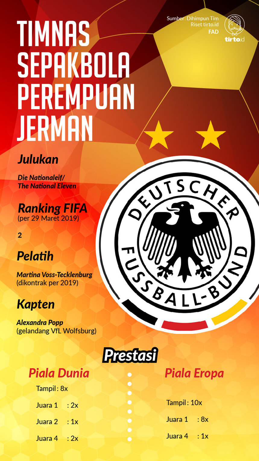 Infografik Timnas Sepakbola Perempuan Jerman