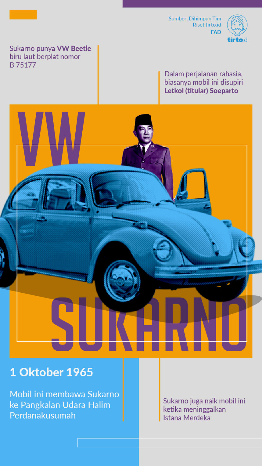 Infografik VW dan Sukarno