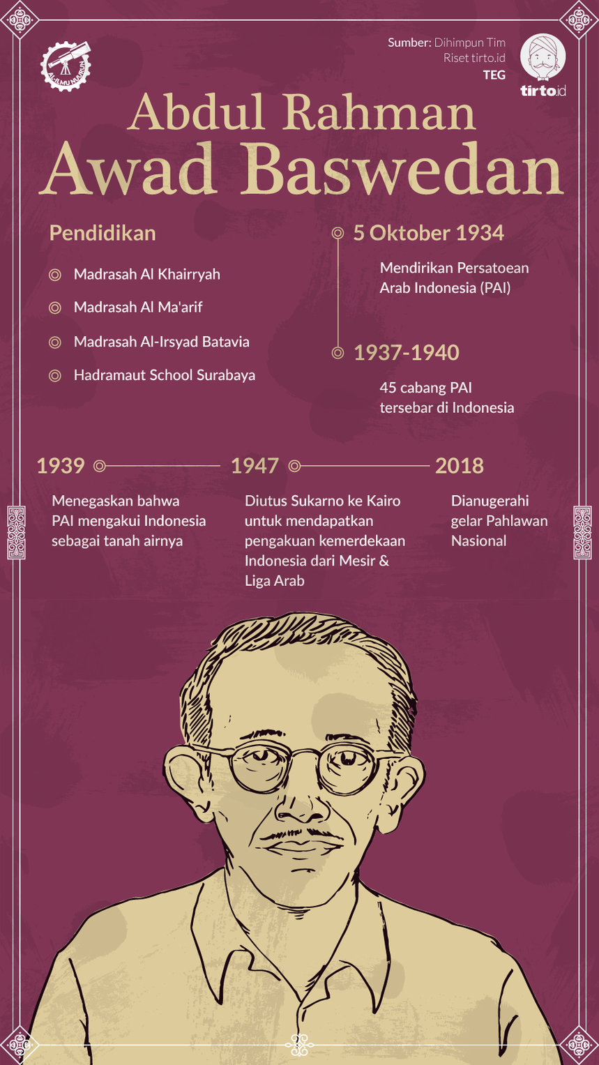 Infografik Al ilmu Abdul Rahman Awad Baswedan