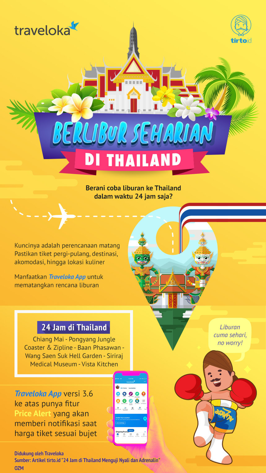 Infografik Advertorial Traveloka 6
