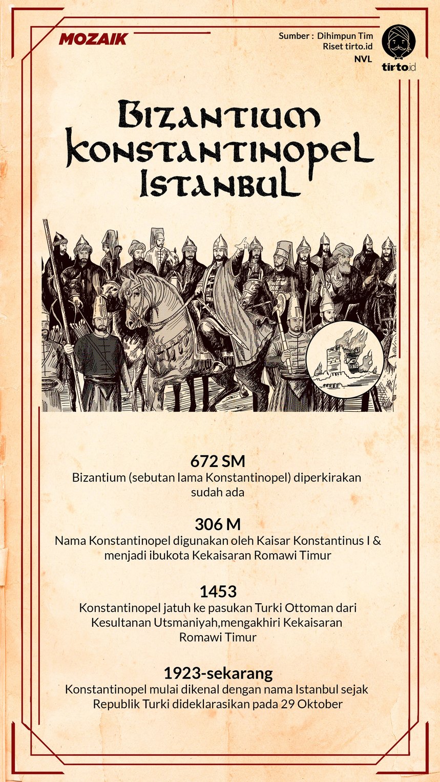 Infografik Mozaik Bizantium Konstantinopel