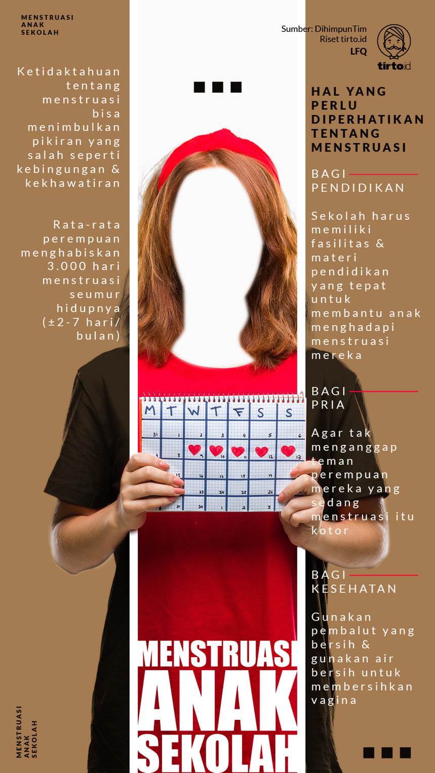Infografik Menstruasi Anak Sekolah