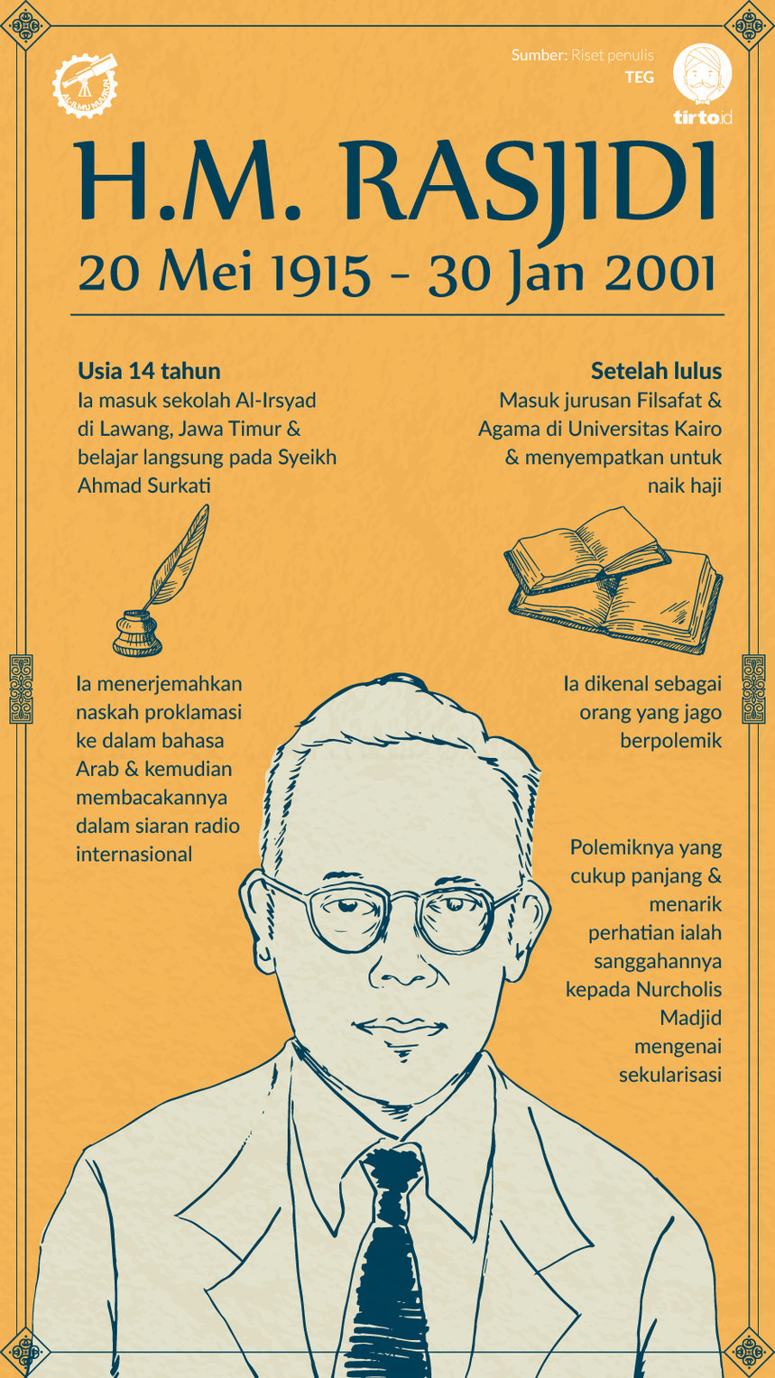 Infografik Al ilmu HM Rasjidi
