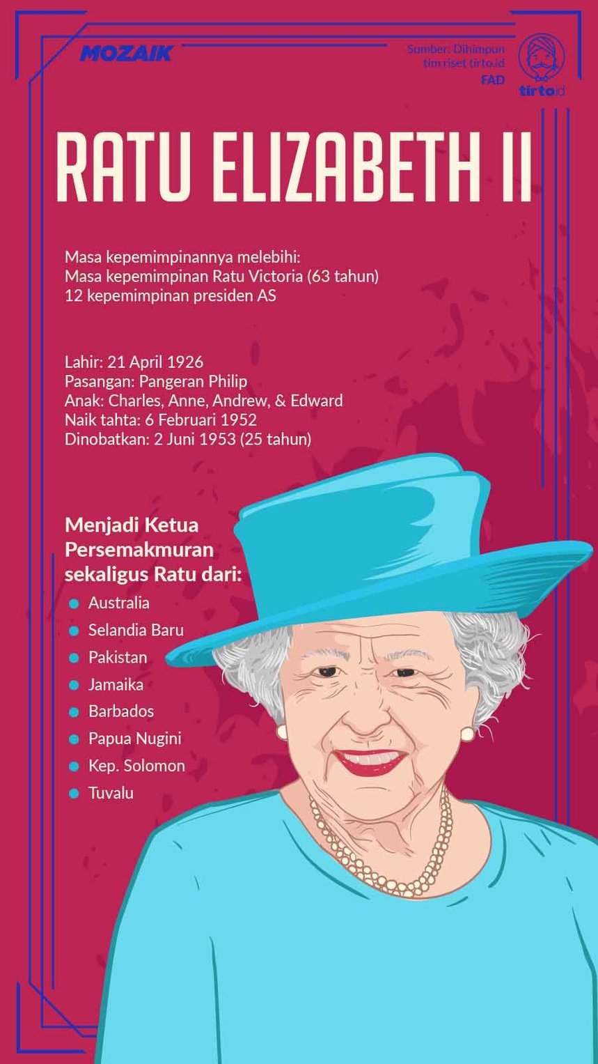 Infografik mozaik Ratu Elizabeth 2