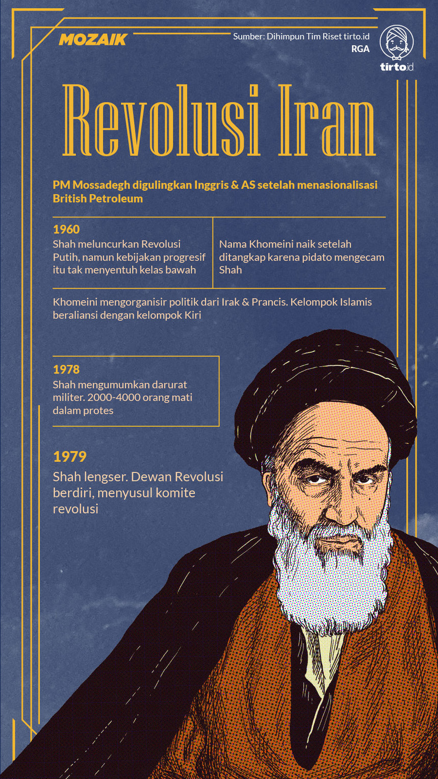 Infografik Mozaik Revolusi Iran