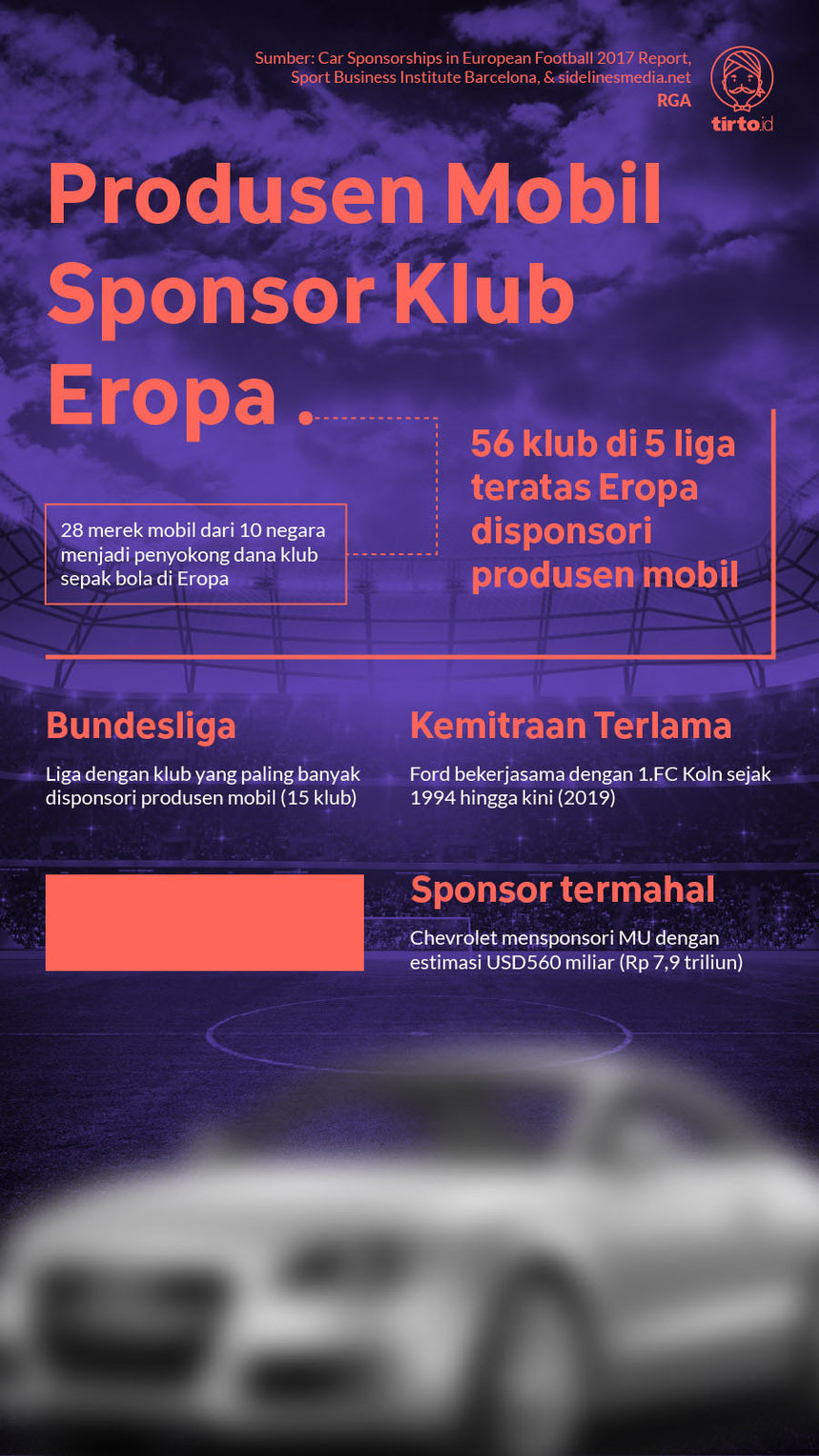 Infografik mobil sponsor klub Eropa