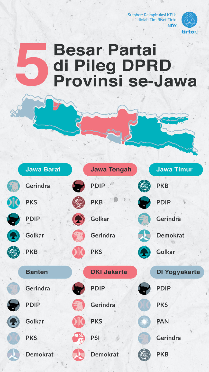 Infografik 5 Besar Partai di Pileg DPRD Provinsi