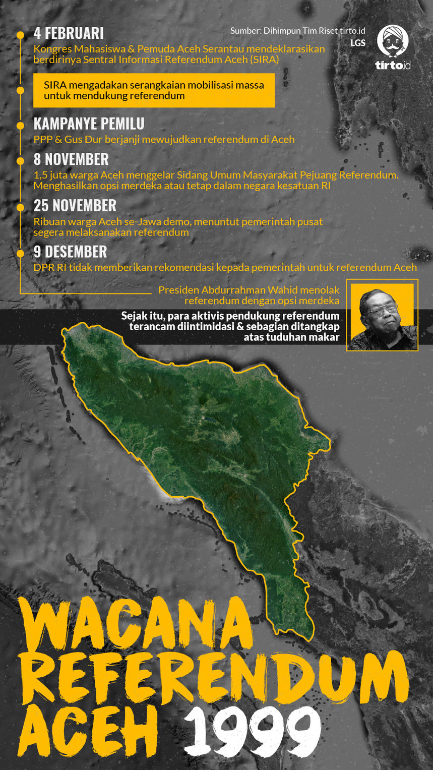 Infografik Wacana Referendum Aceh 1999