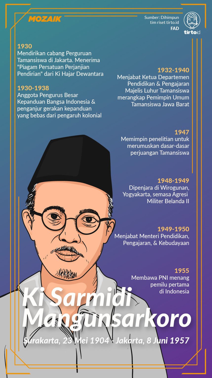 Infografik mozaik Ki Sarmidi Mangunkarso