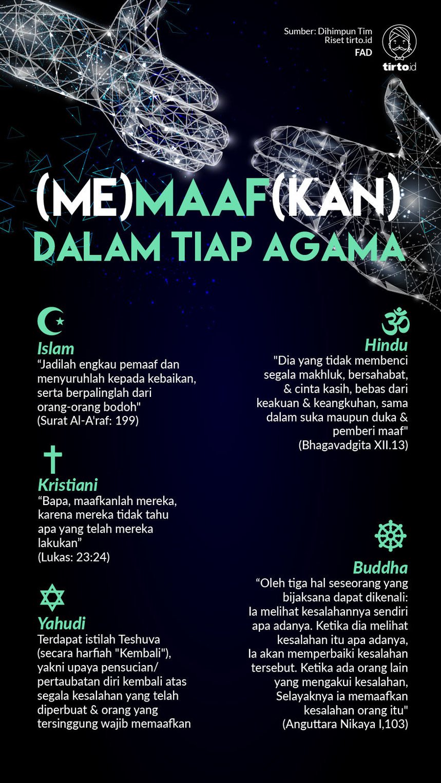 Infografik memaafkan dalam tiap agama