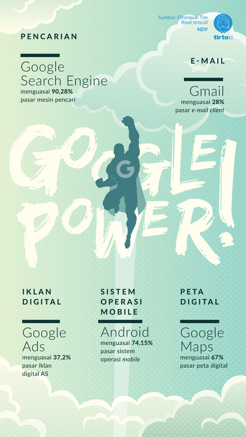 Infografik Google Power