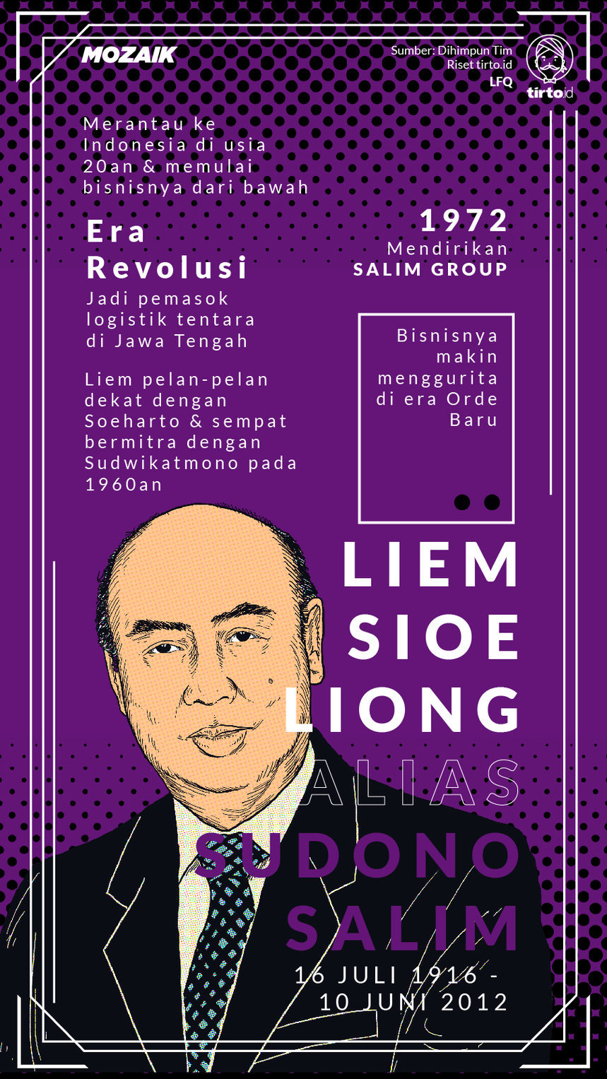 Infografik Mozaik Liem Sioe Liong