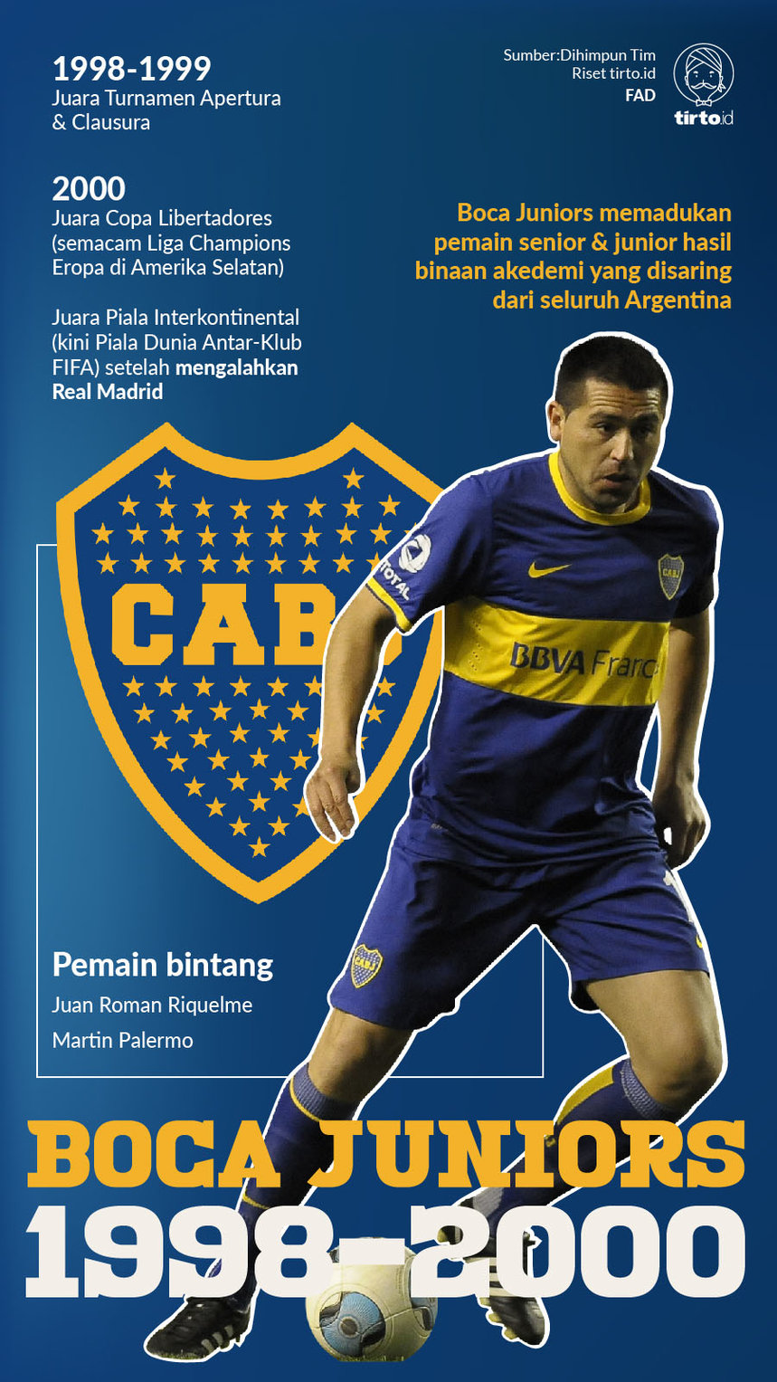 Infogrgafik Boca Juniors