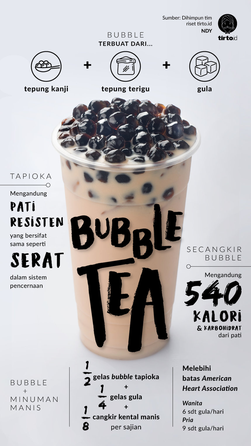 Infografik Bubble Tea