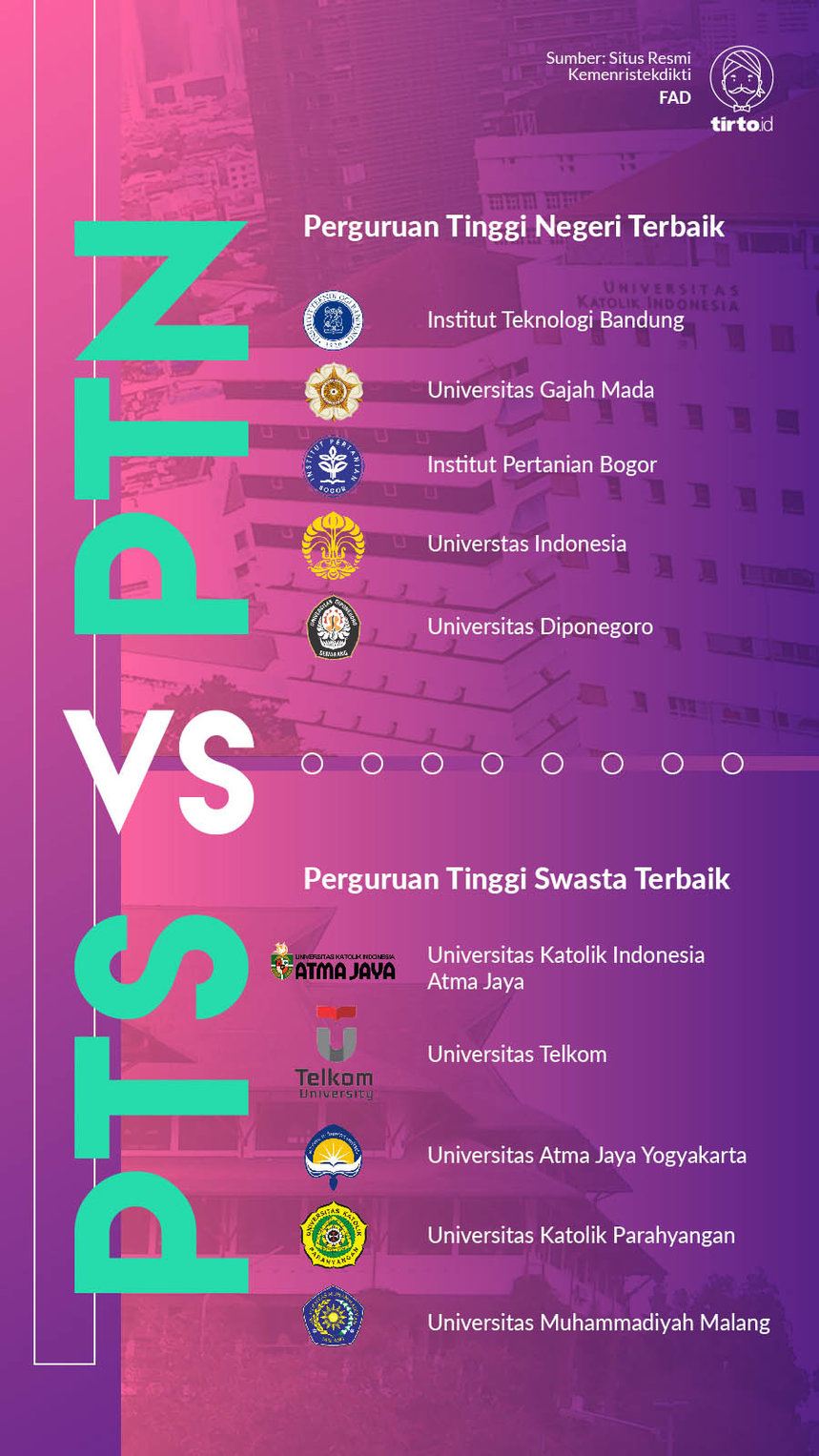 Infografik PTN VS PTS