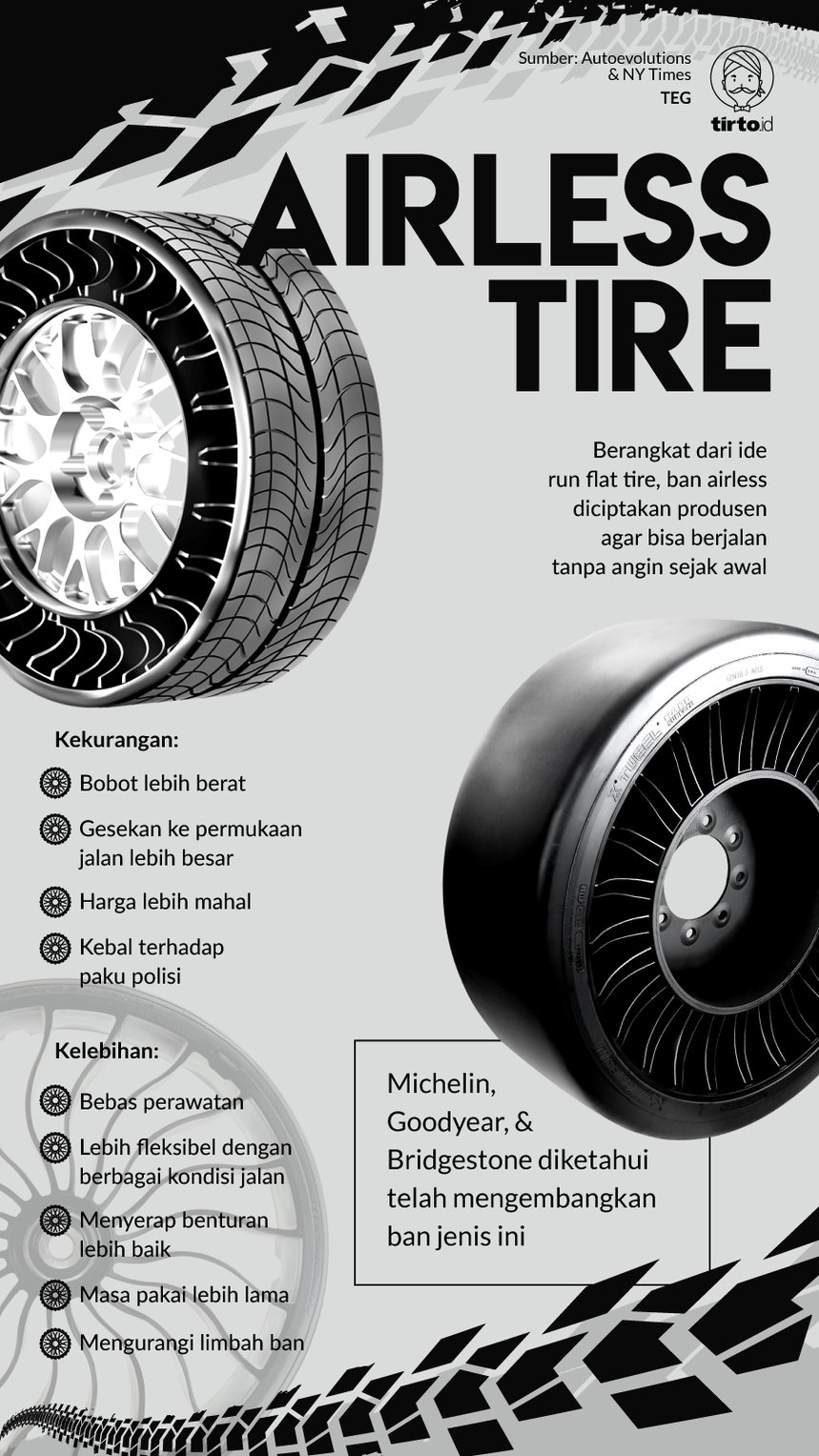 Infografik Airless Tire