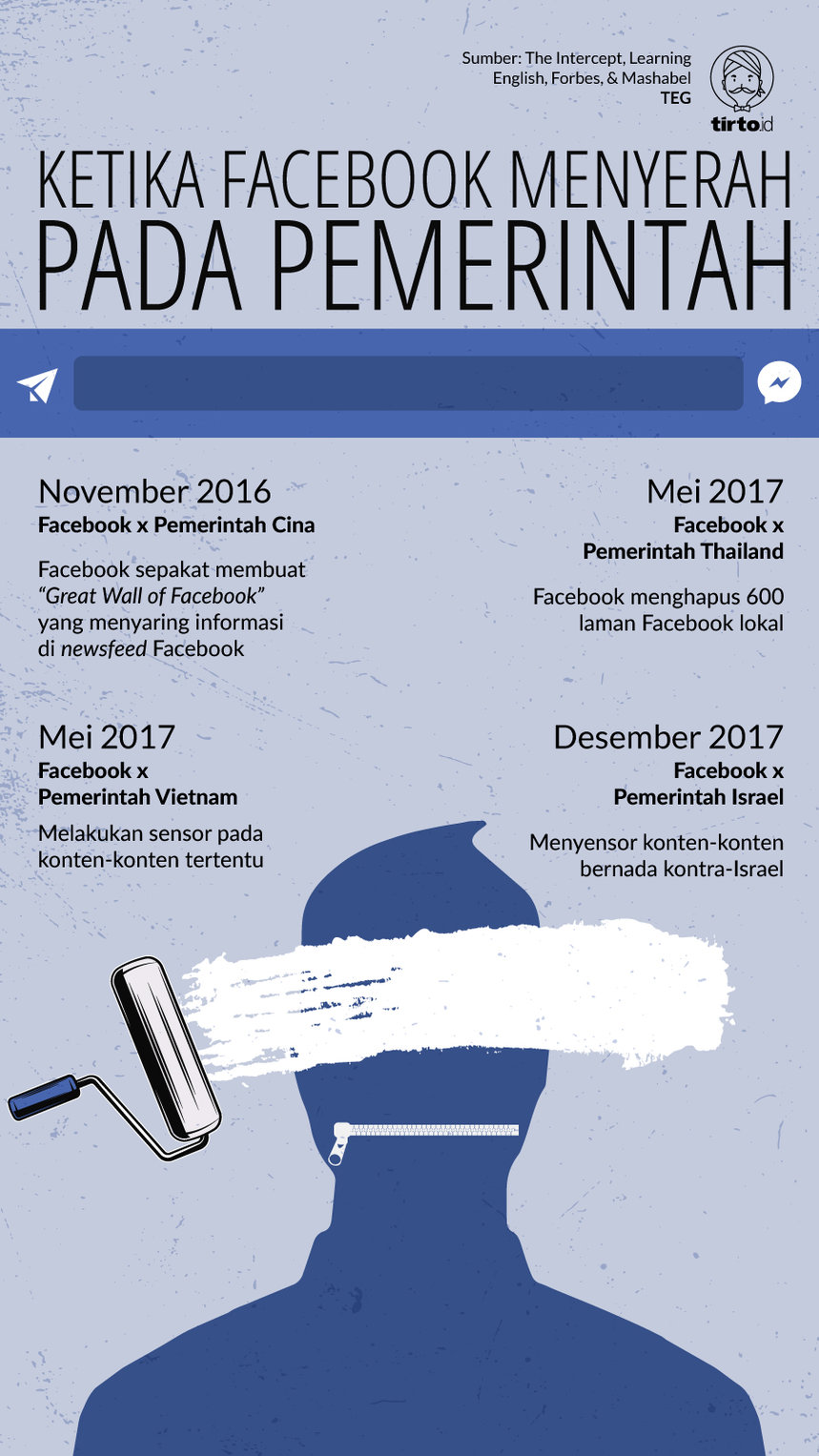 Infografik Facebook Menyerah Pada Pemerintah