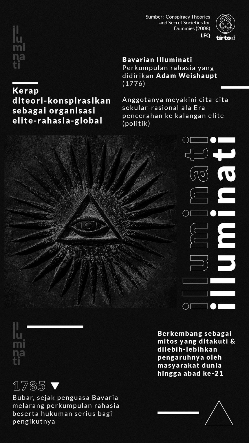 Infografik Illuminati