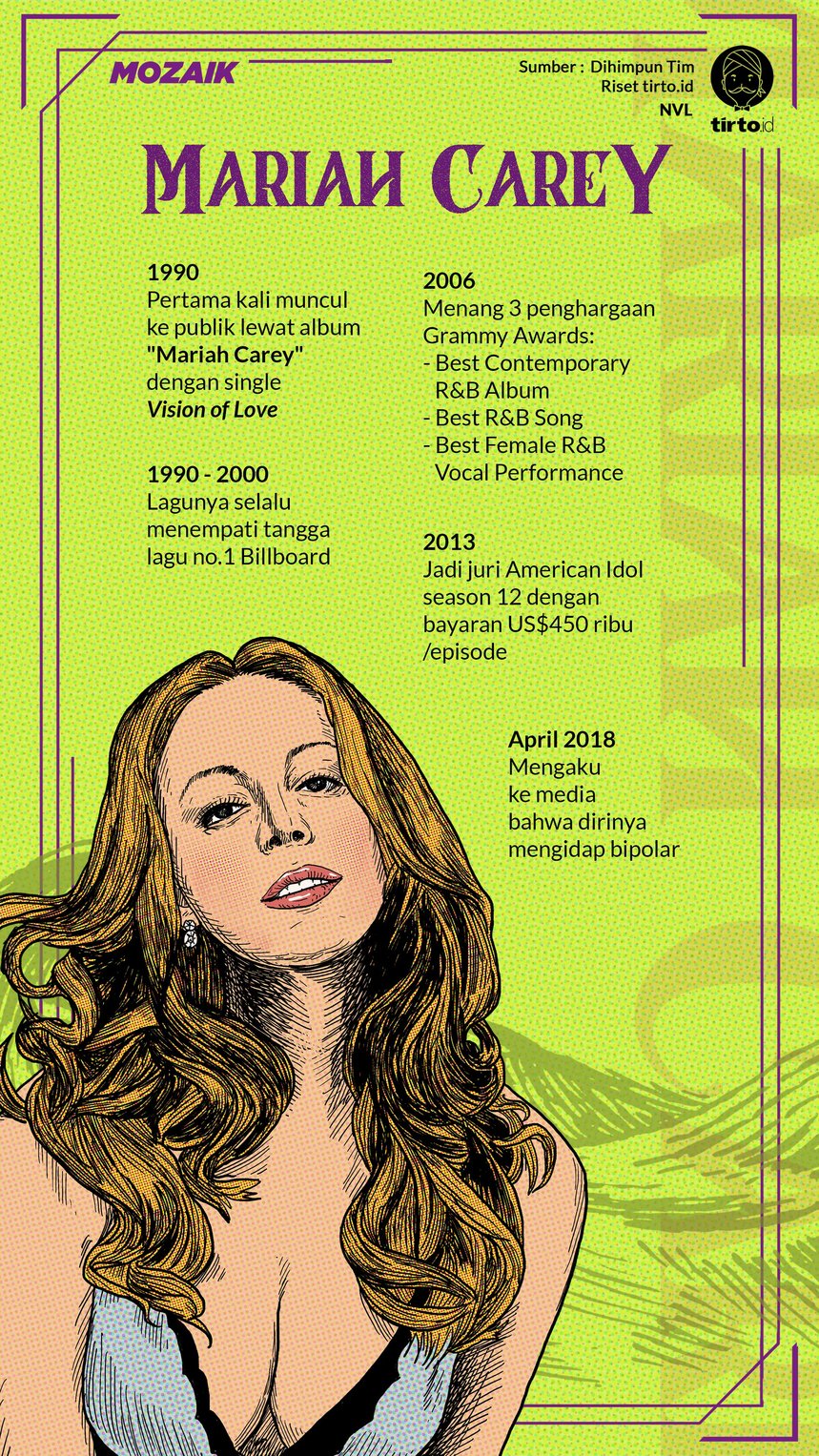 Infografik Mozaik Mariah Carey