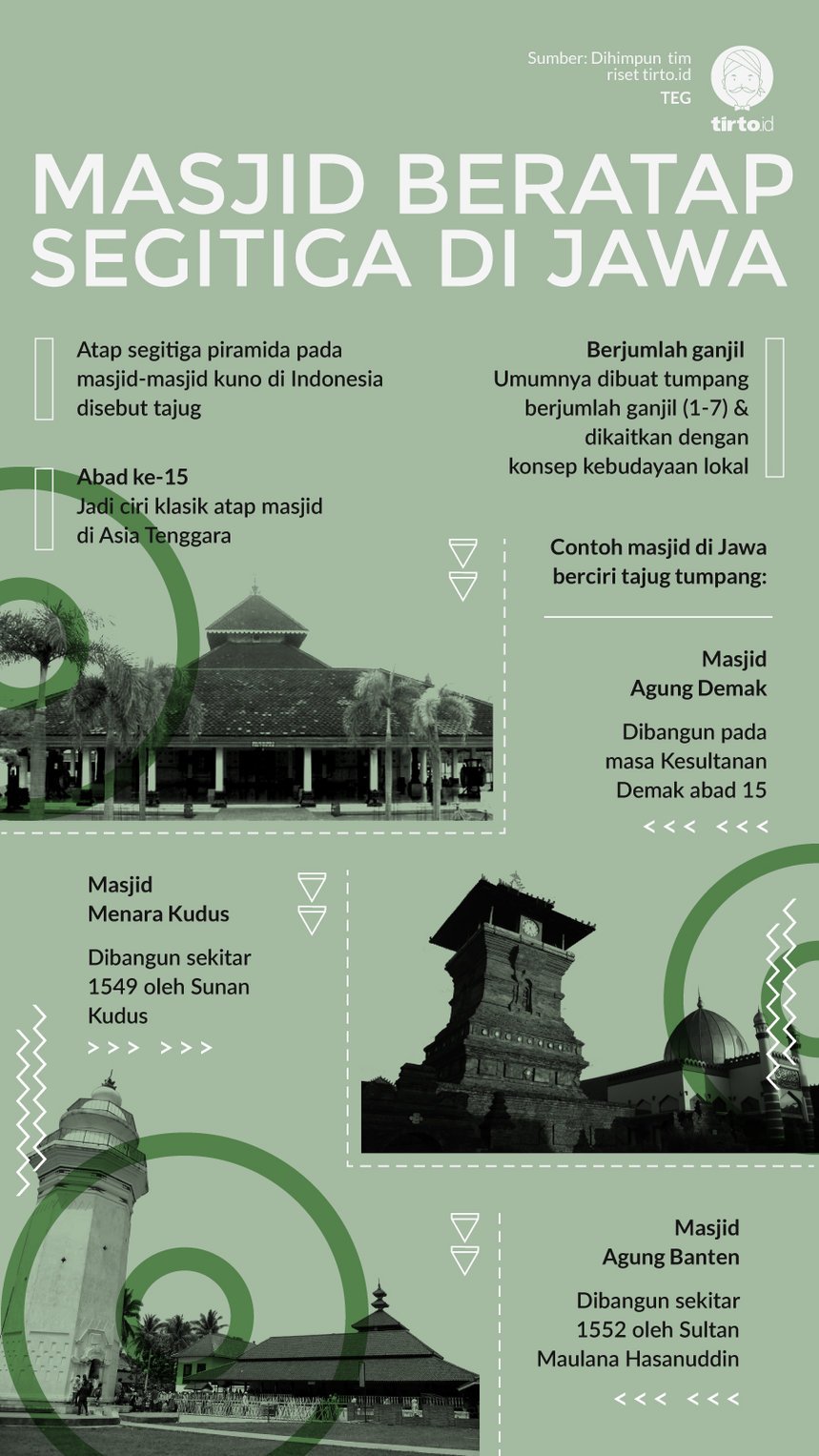 Infografik Masjid Beratap Segitiga di Jawa