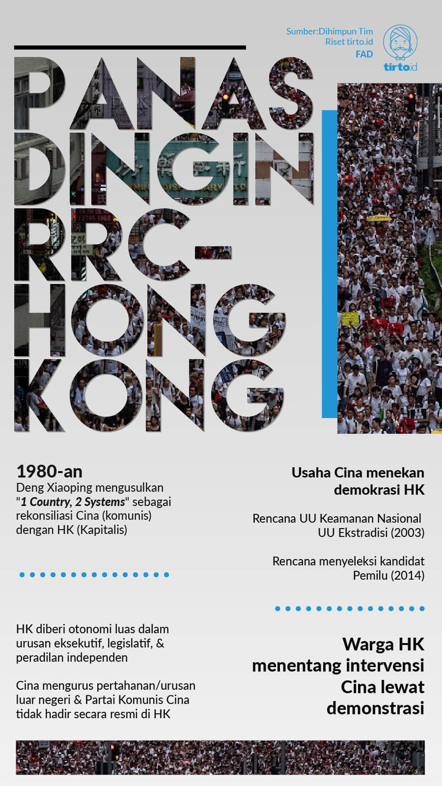 Infografik PAnas dingin RRC Hongkong