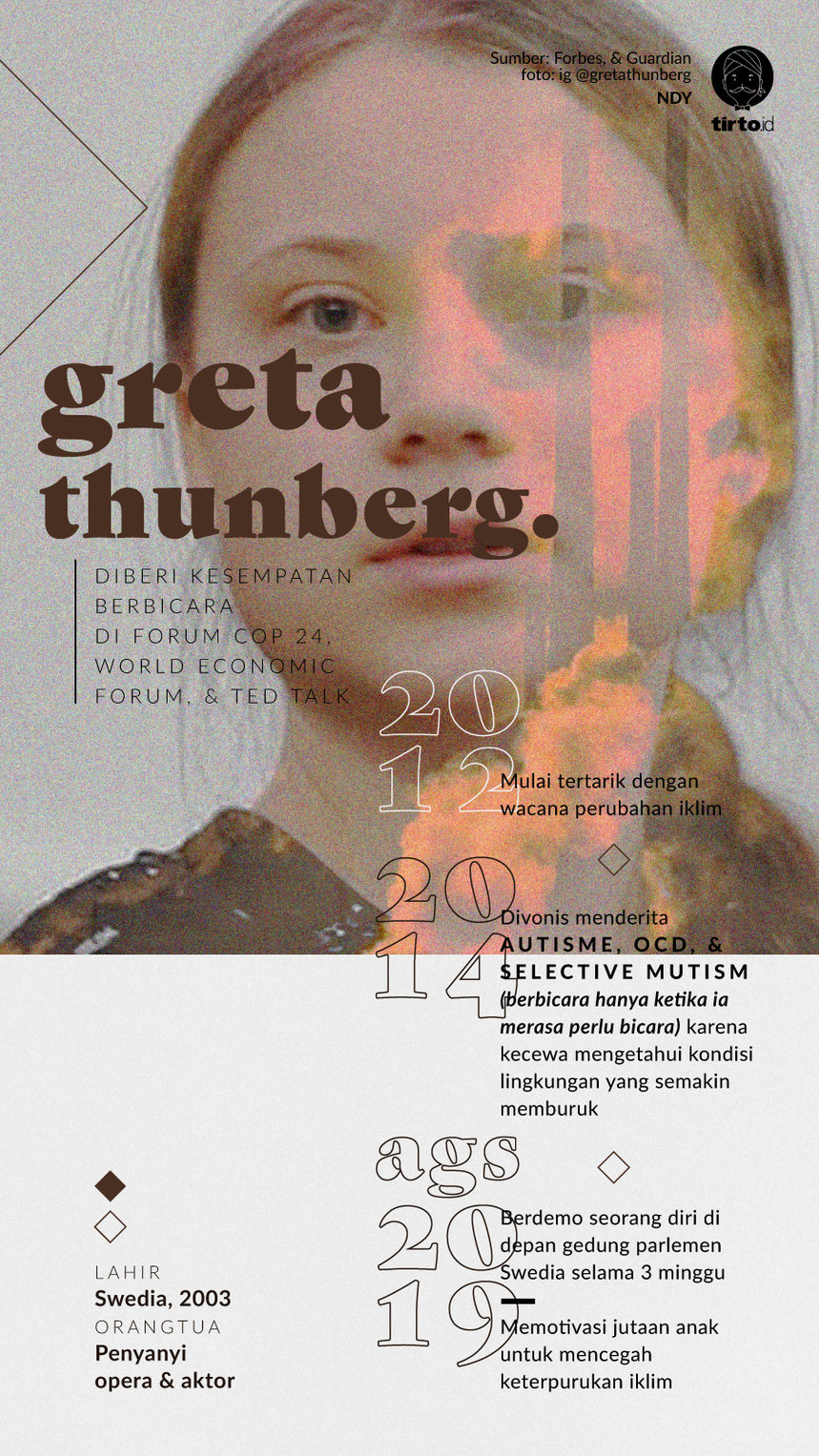 Infografik Greta Thunberg