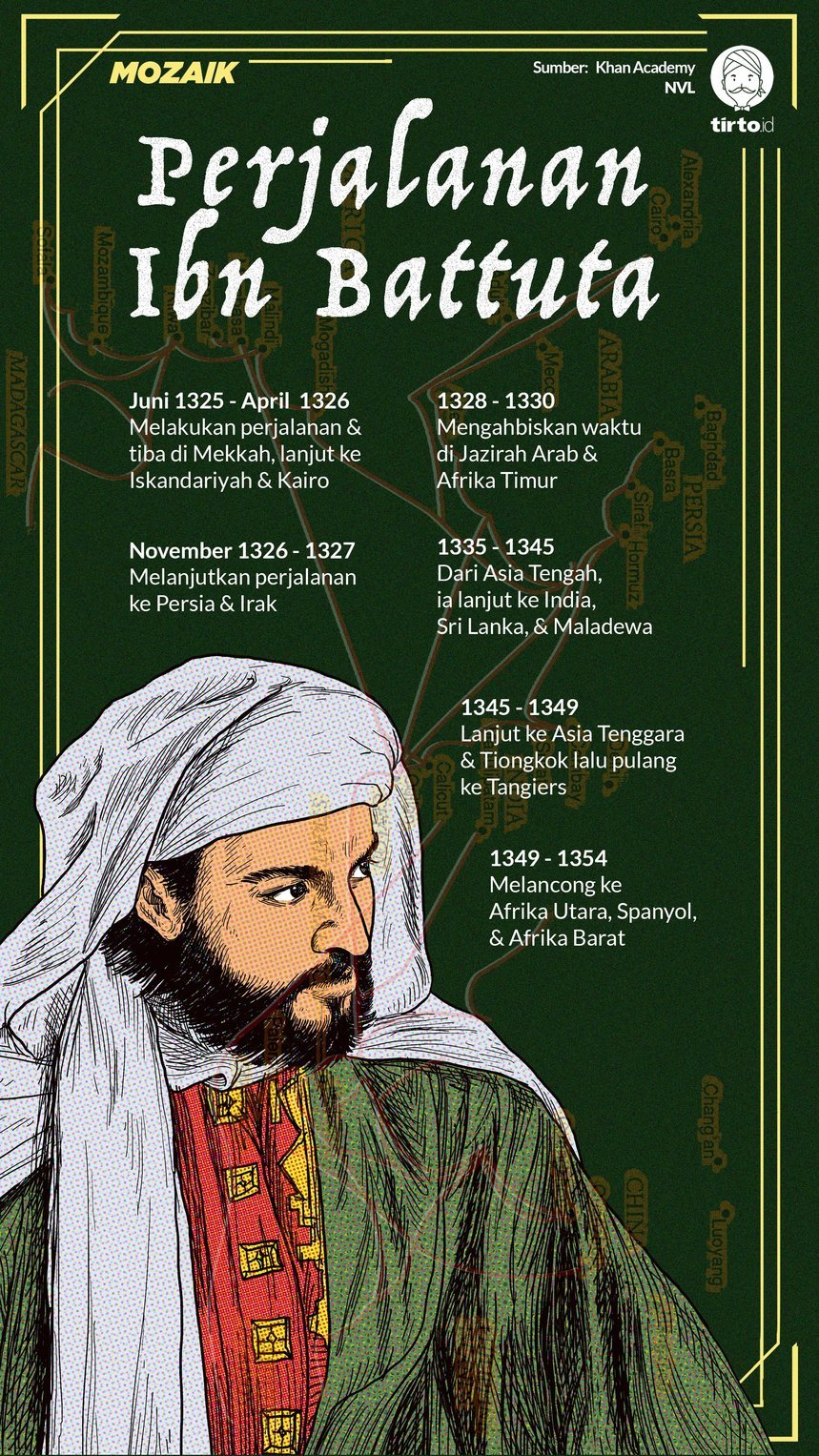Infografik Mozaik Perjalanan Ibn Battuta