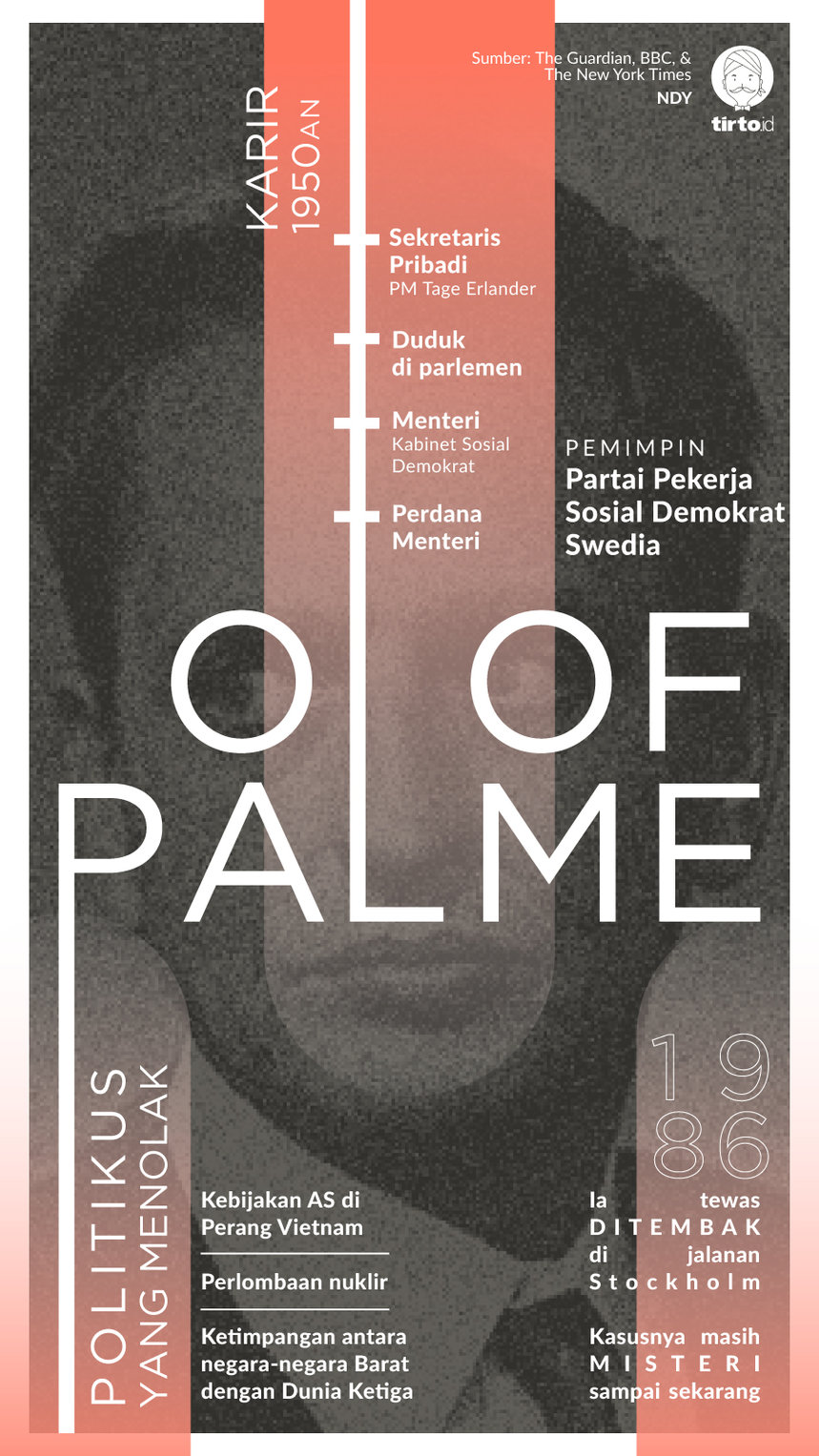 Infografik Olof Palme