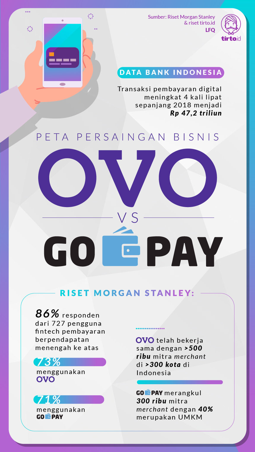 Infografik OVO vs GoPay