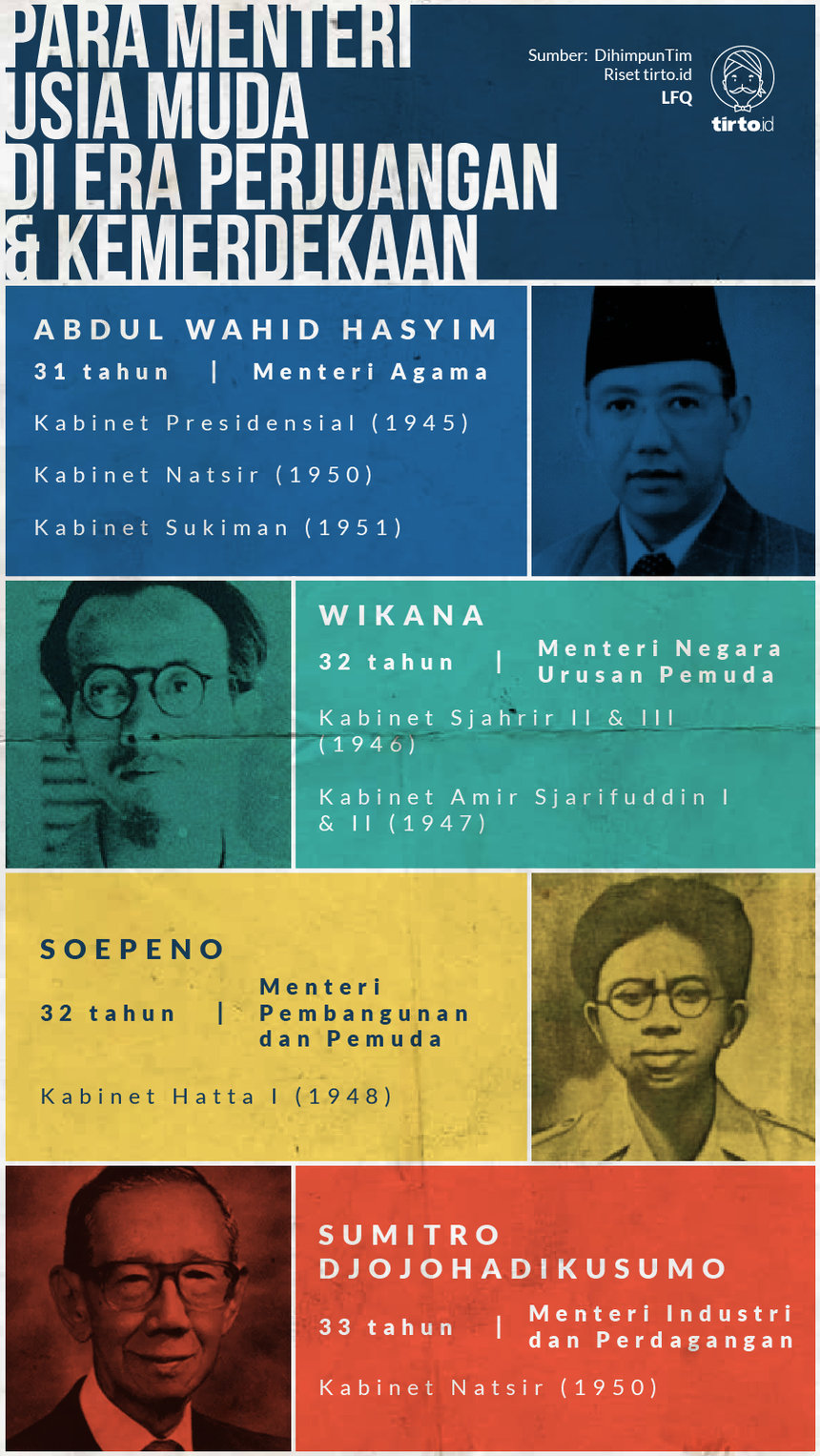 Infografik Para menteri usia muda di era perjuangan kemerdekaan