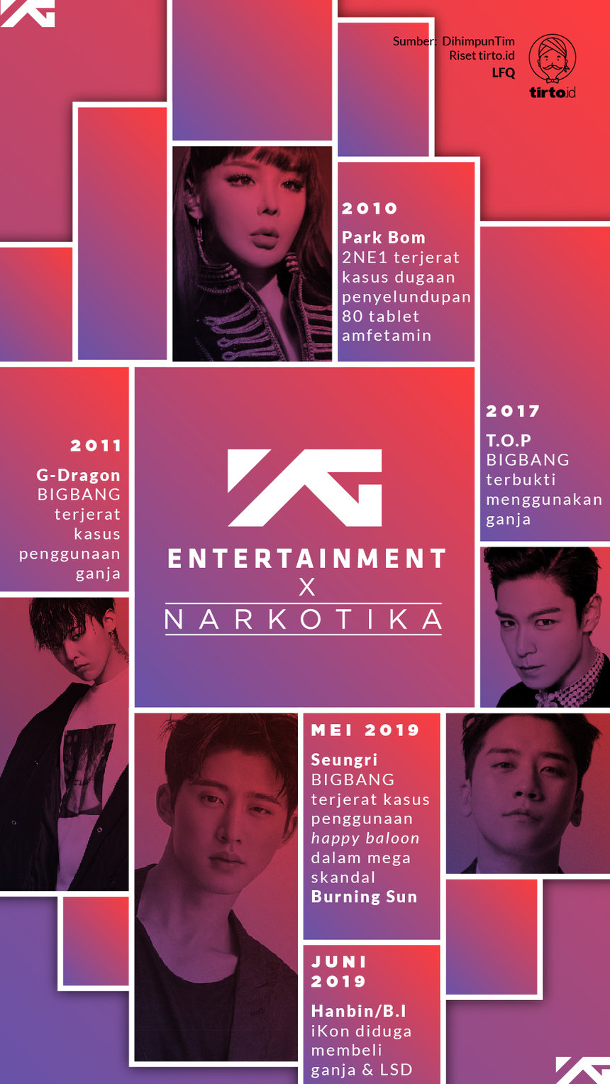 Infografik YG Entertaiment x Narkotika