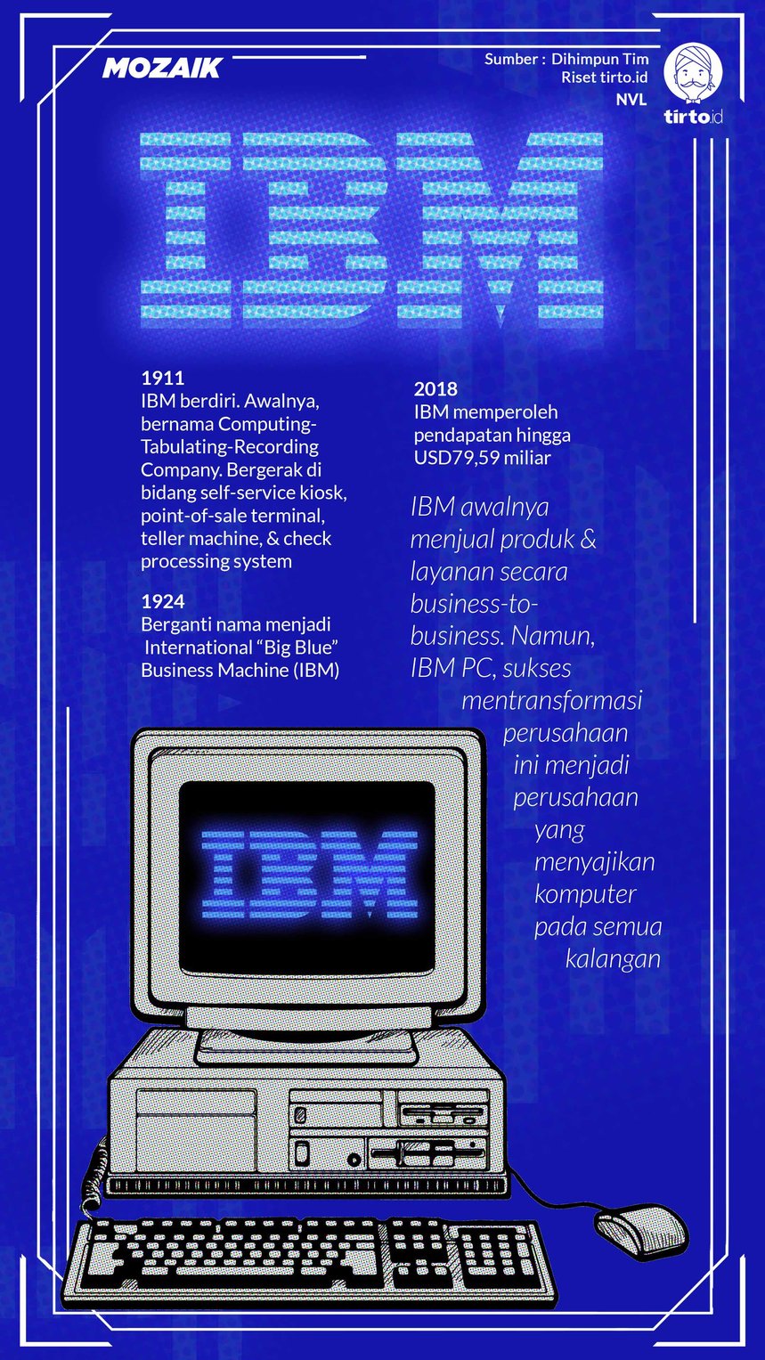 Infografik Mozaik IBM