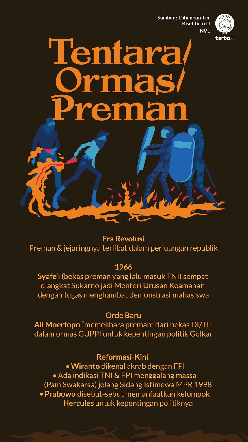Infografik Tentara Ormas dan Preman