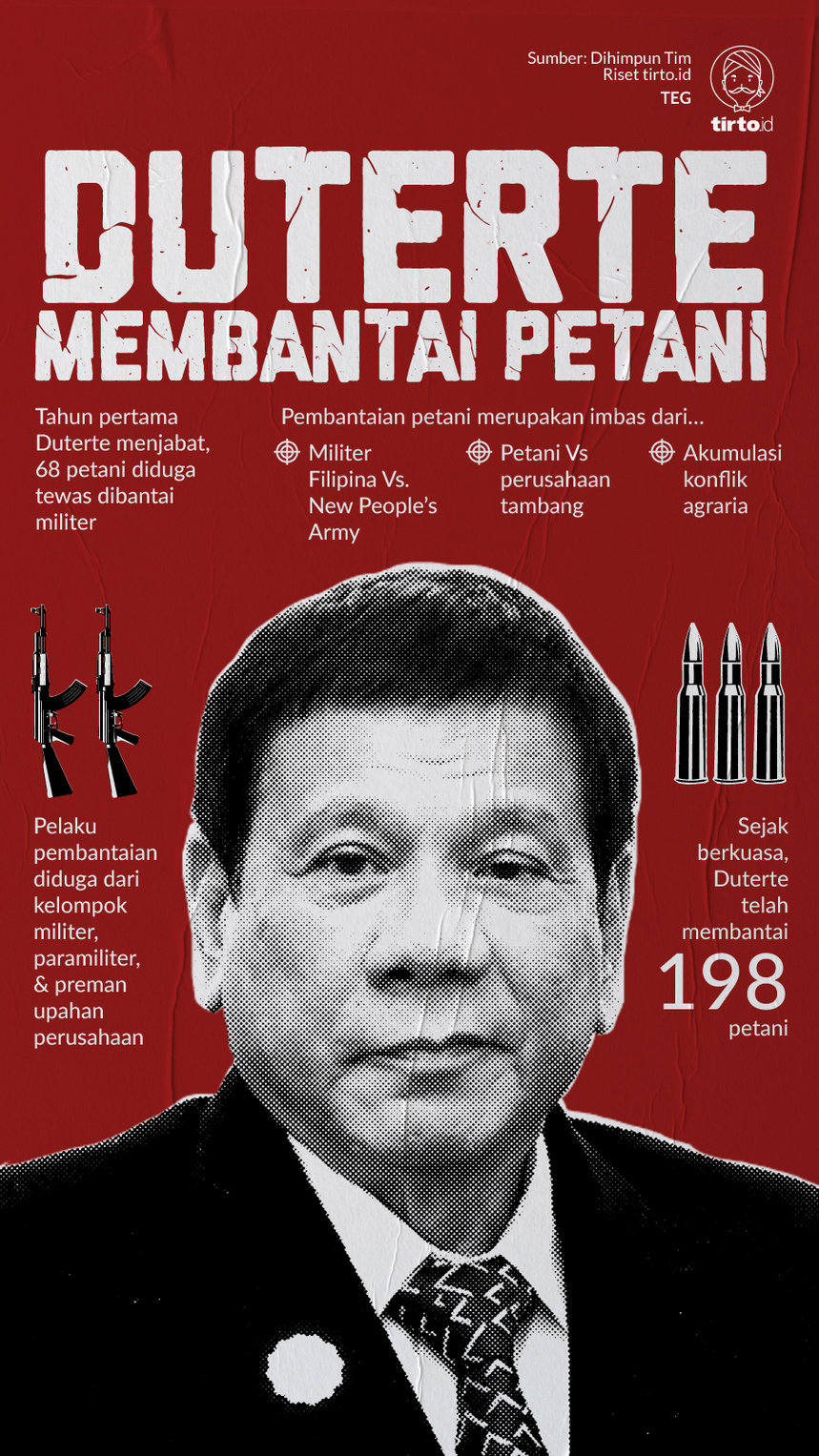 infografik duterte membantai petani