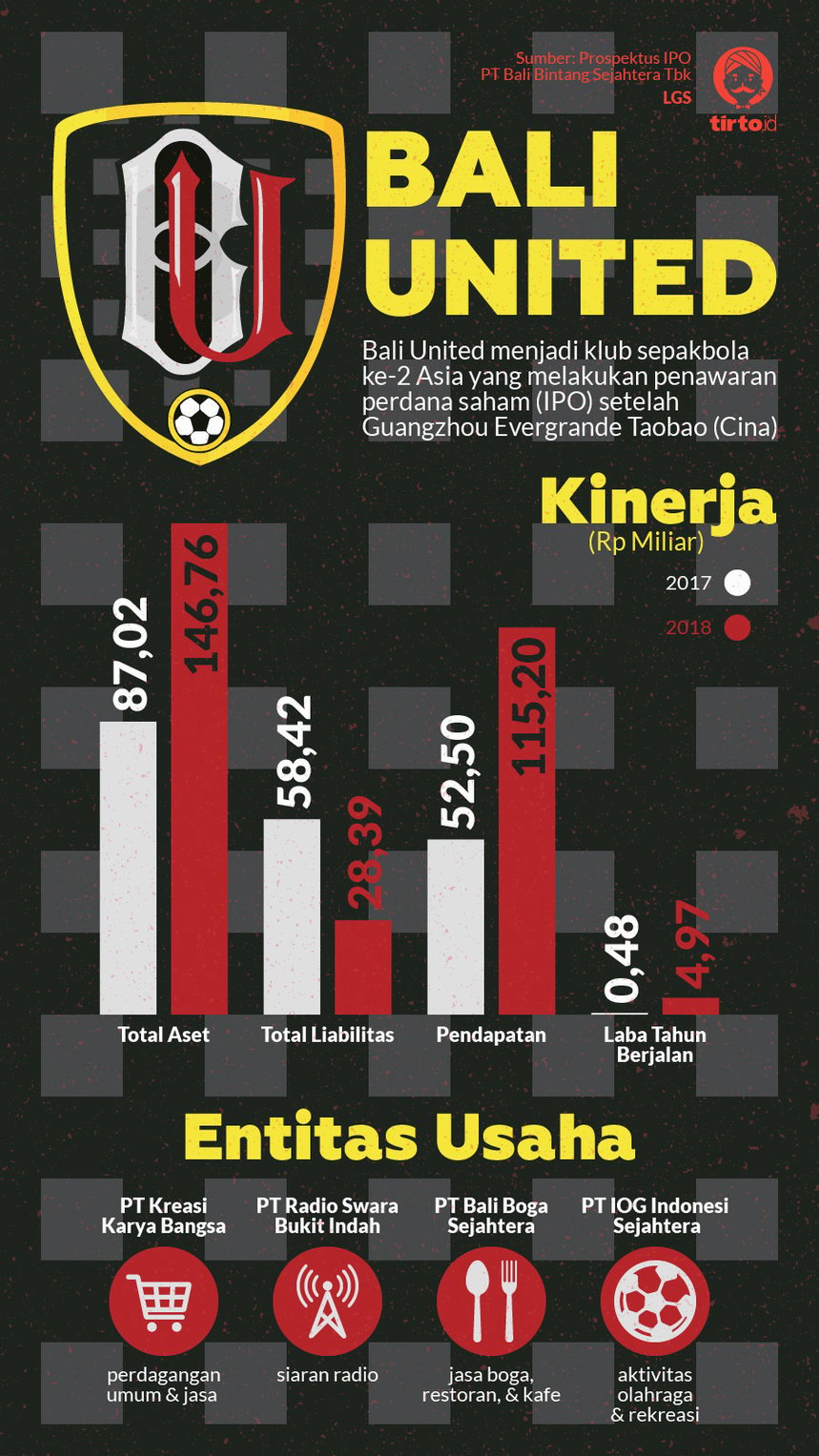 Infografik HL Bali United 1