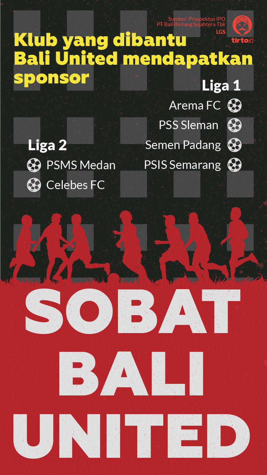 Infografik HL Bali United 3