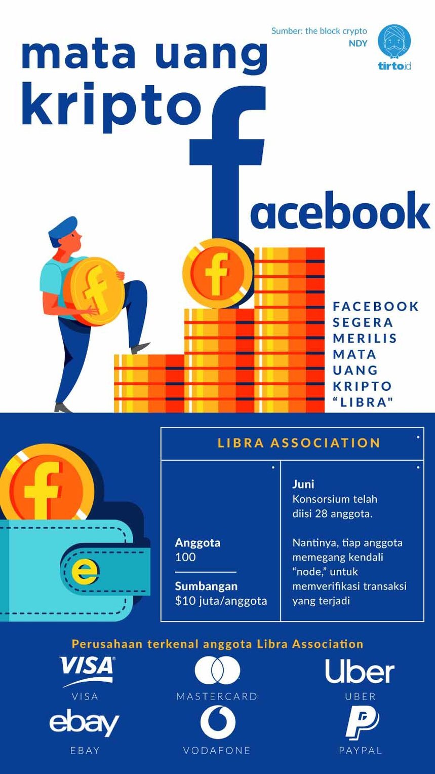 Infografik uang kripto facebook.