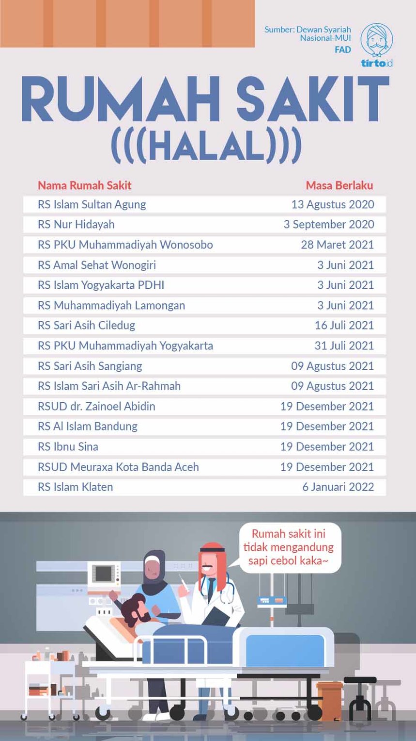 Infografik rumah sakit halal