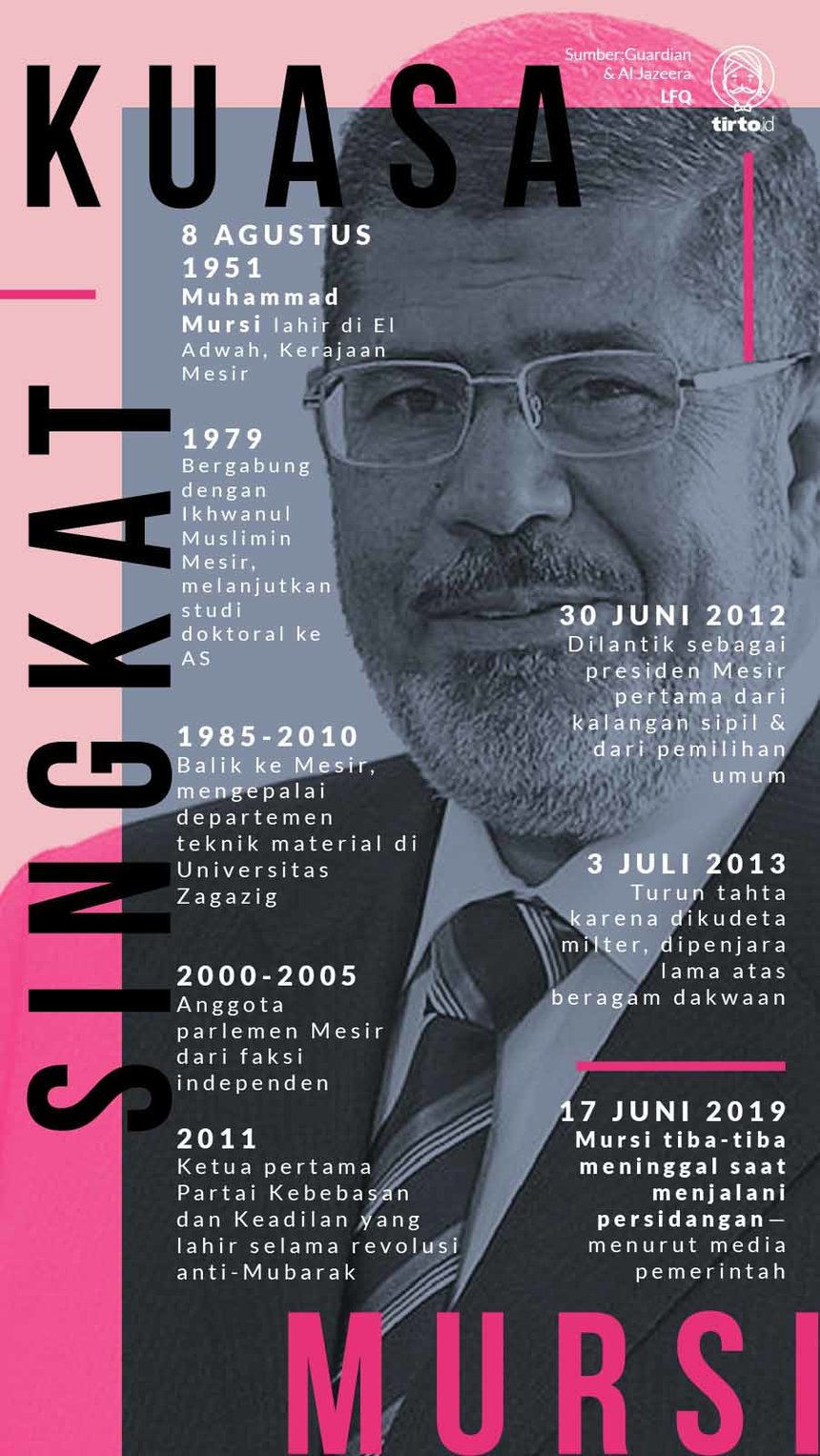 Infografik Obituari Mursi