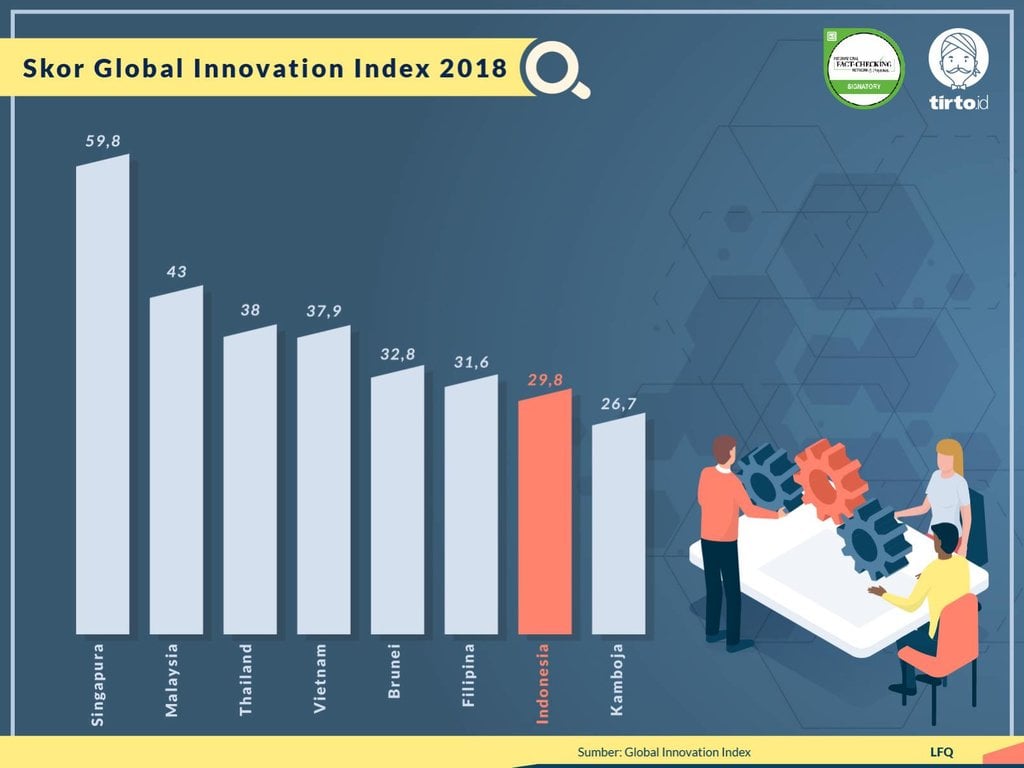 Infografik periksa data Inovasi tersendat