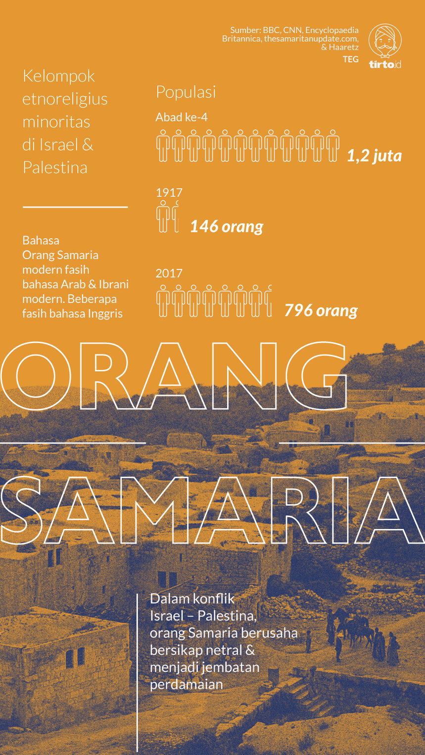 Infografik Orang Samaria