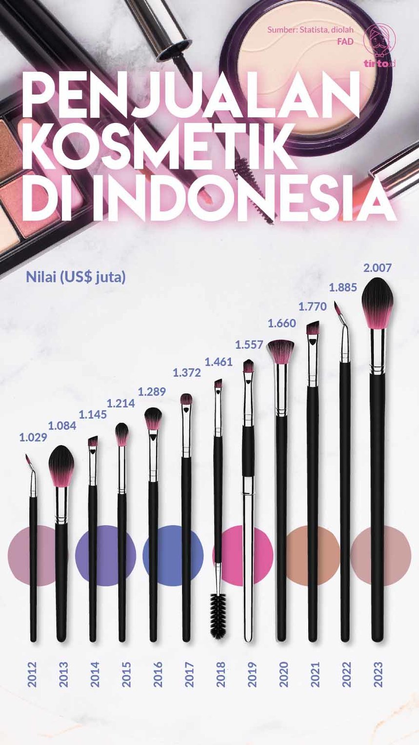 Infografik penjualan kosmetik di indnesia