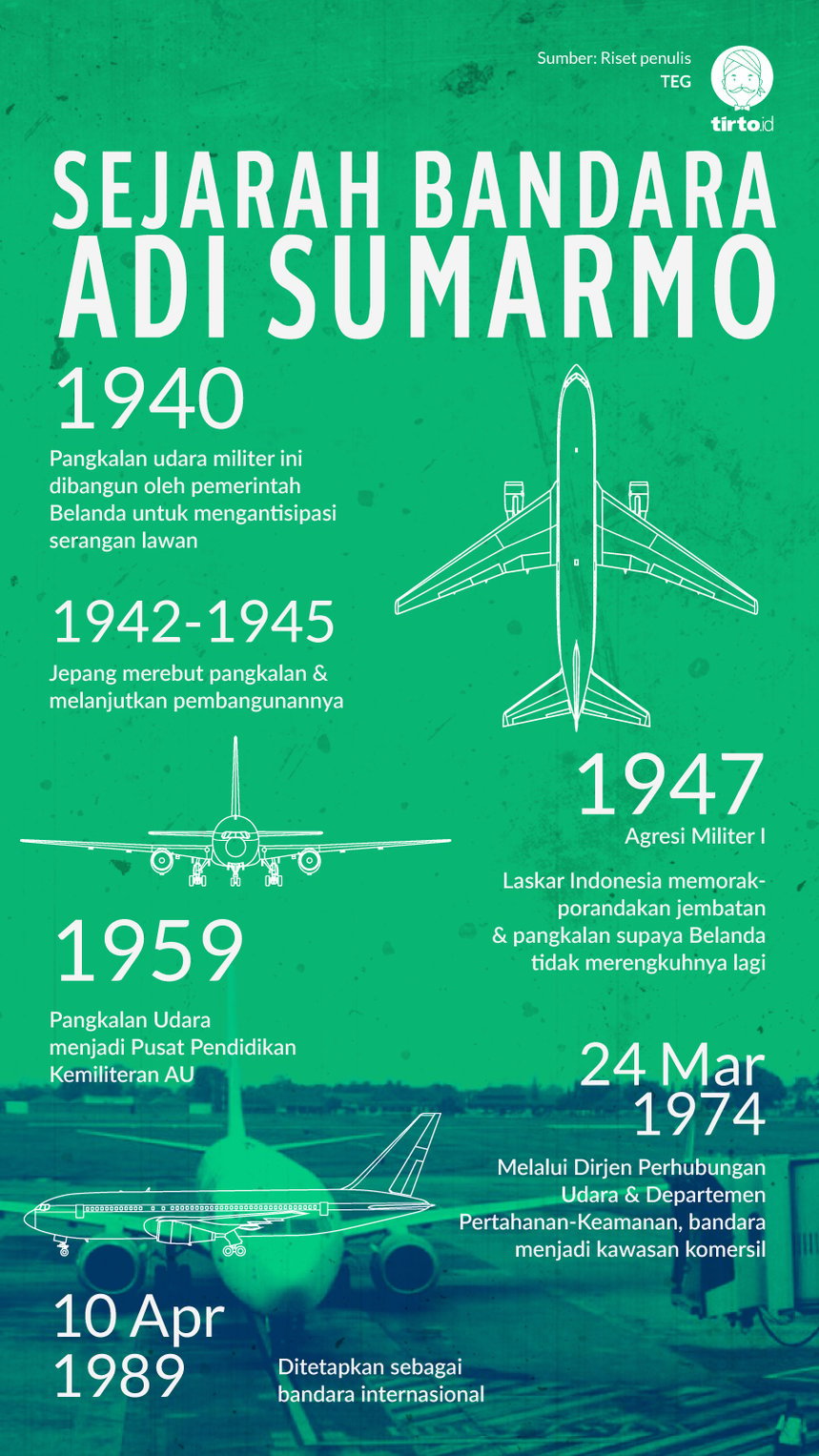 Infografik Sejarah Bandara Adi Sumarmo