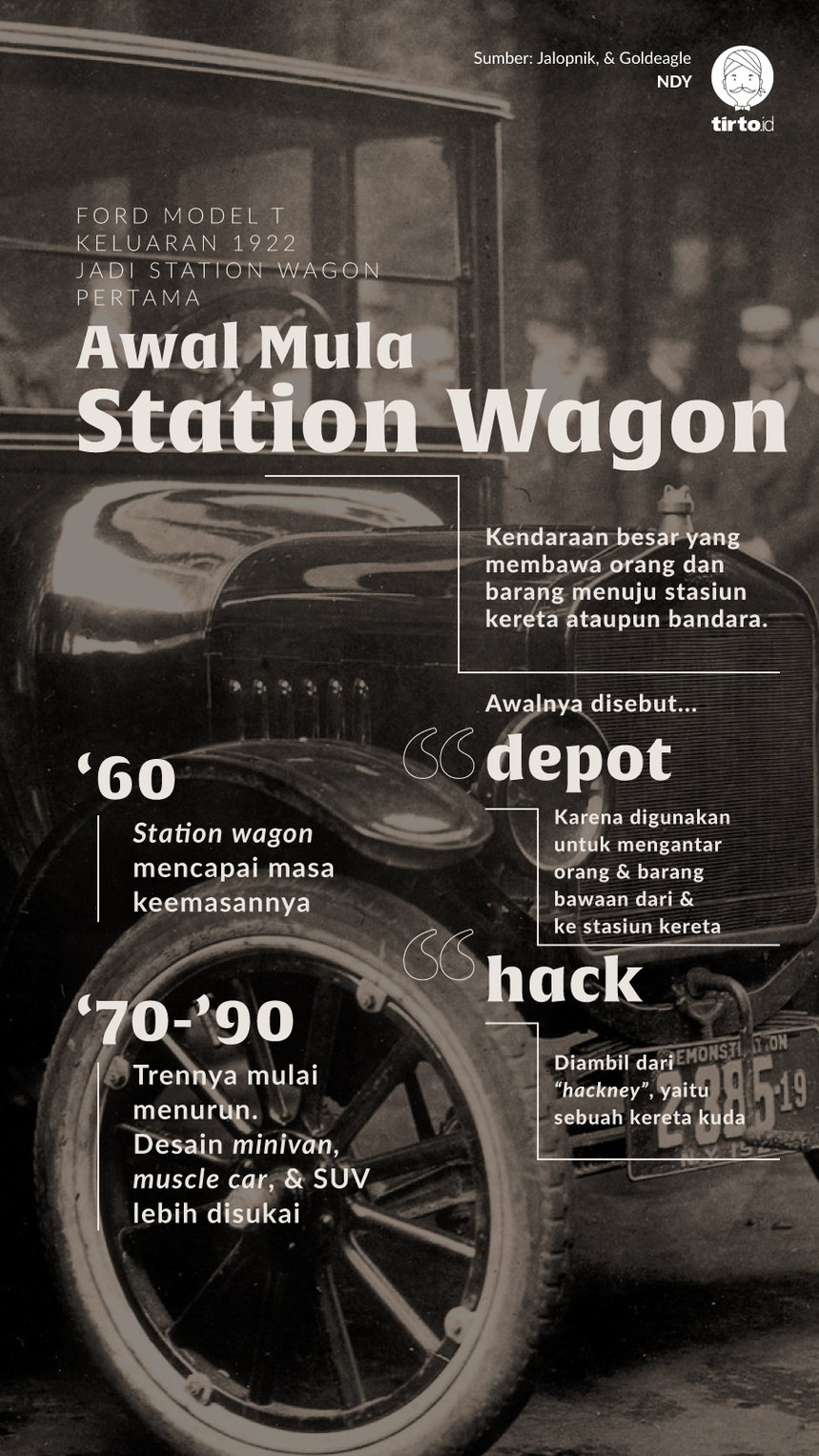 Infografik Awal Mula Station Wagon