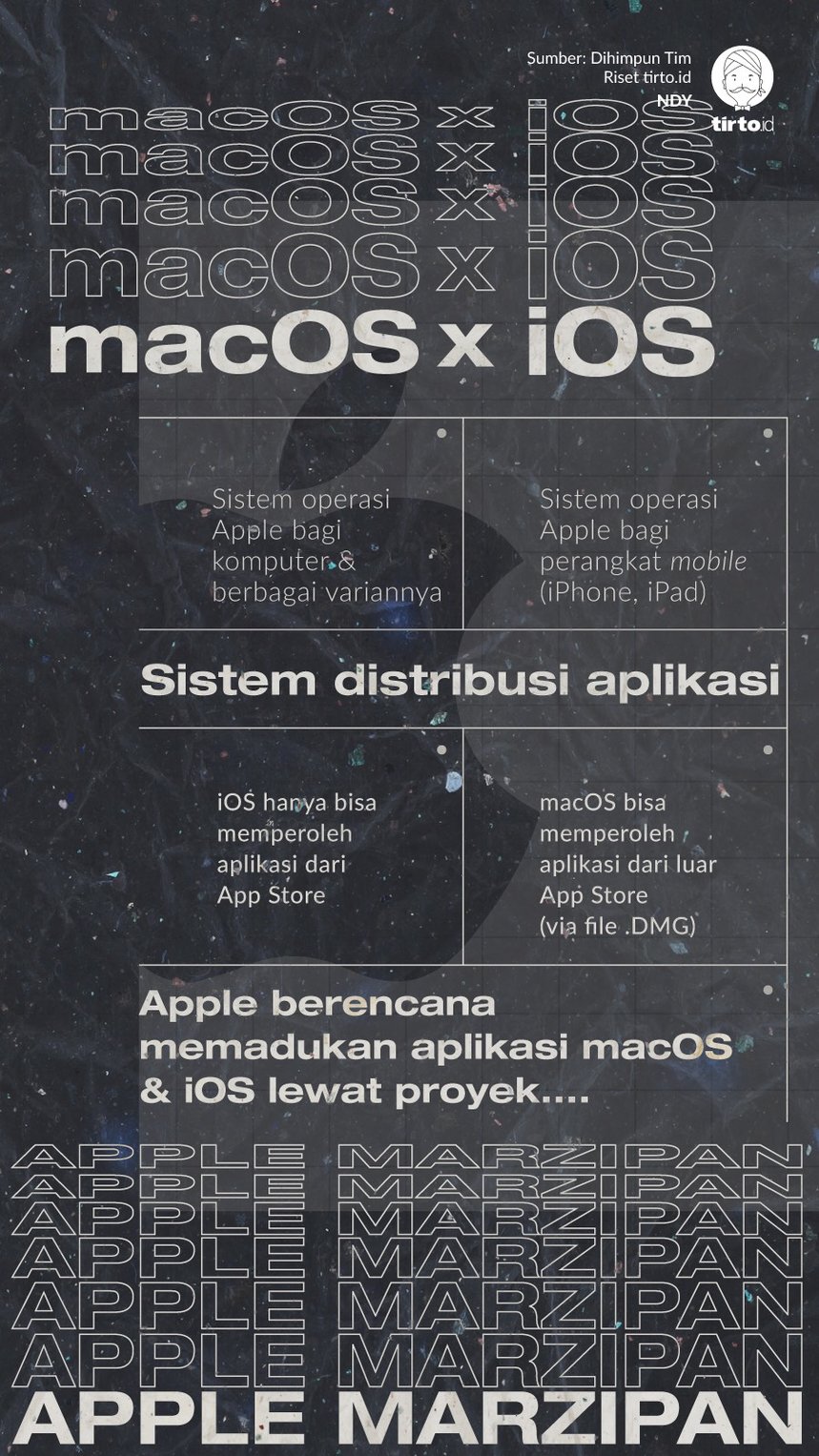 Infografik Apple Marzipan
