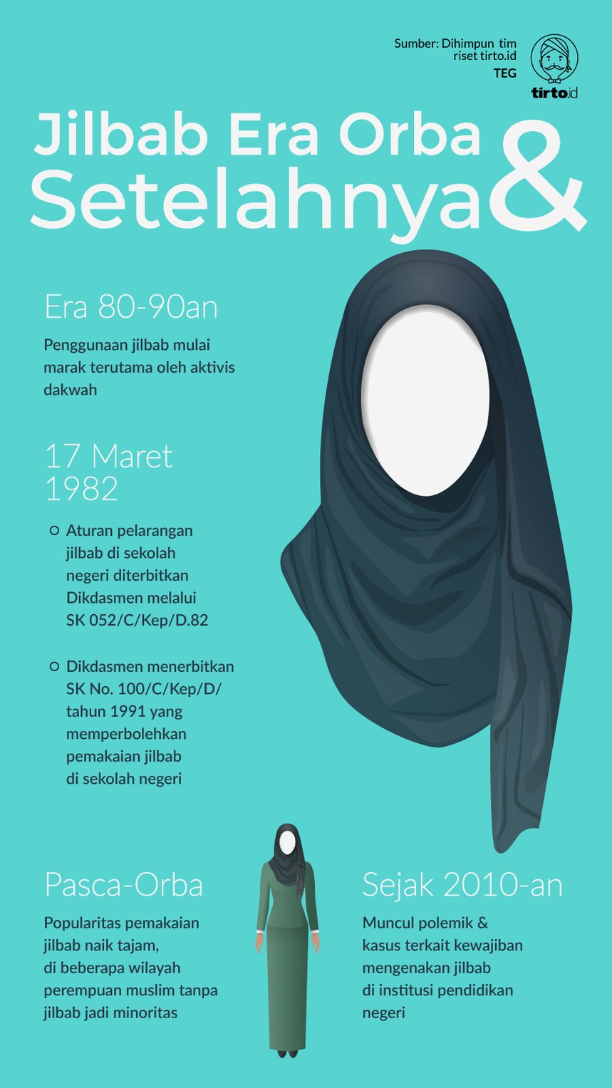 Infografik Jilbab Era Orba dan Setelahnya